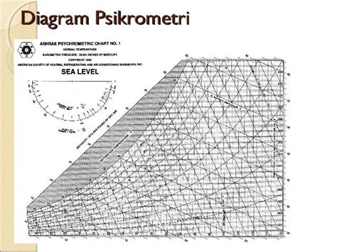 Dasar Psikrometrik