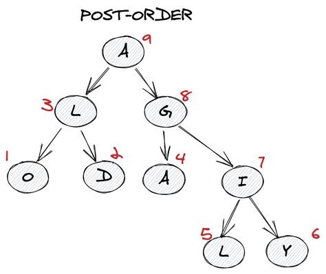 Algodaily Binary Tree Inorder Traversal In Go