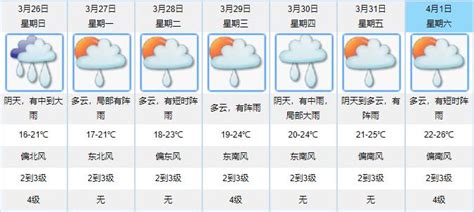 暴雨预警！江门多地突降冰雹！未来几天需注意 澎湃号·政务 澎湃新闻 The Paper