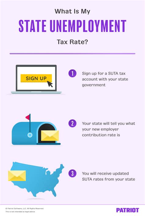 Texas Suta Rate Suki Zandra