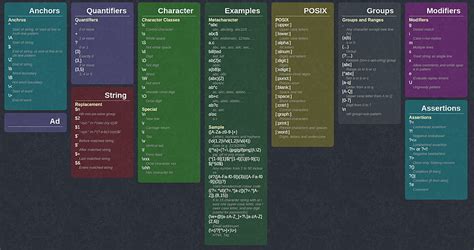 Ram S Blog Essentials Cheat Sheets Linux Commands Regex VIM