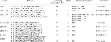 Pcr Conditions Primer Set Annealing Temperature Cycle Number And