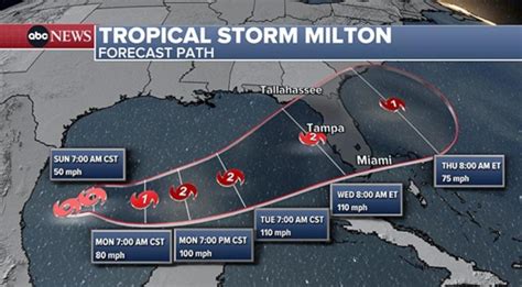 Hurricane Milton Intensifying As It Heads Toward Florida S West Coast