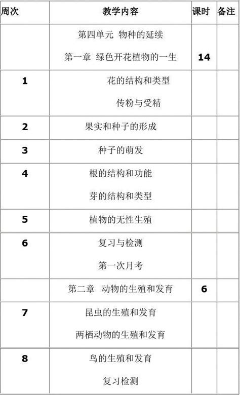 八年级上册生物教学计划 济南版 word文档在线阅读与下载 免费文档