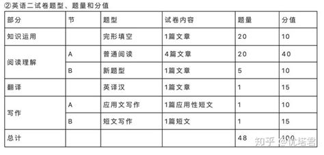 关于艺术考研，我有话说 知乎