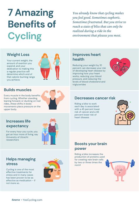 35 Science Backed Benefits Of Cycling You Cant Ignore Yescycling