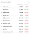 Google S May Core Update Was Big And Broad Search Data Tools Show