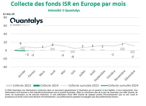 Les Fonds ISR En Europe Janvier 2024