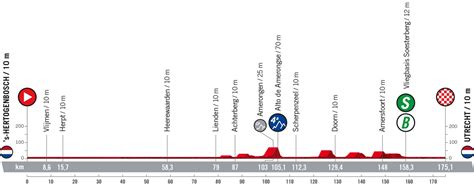 Vuelta 2022 Vorschau Auf Etappe 2 Karte Strecke Profil Favoriten