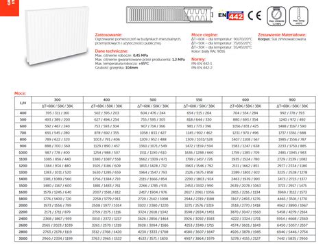 Idmar Classic Cv X Stalowy Grzejnik P Ytowy W