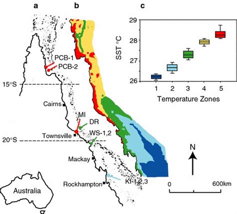 Sampling Locations And Temperature Zones On The Great Barrier Reef Download Scientific Diagram