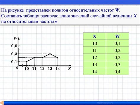 Полигоны частот. Урок 1 - презентация онлайн