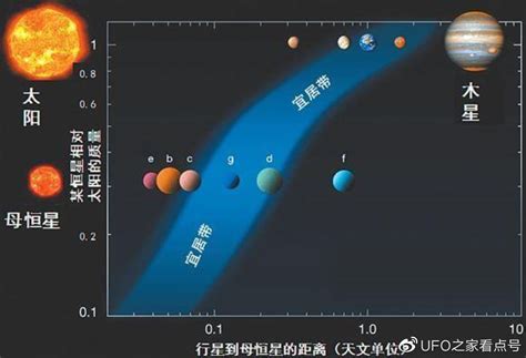 科学家：29颗行星的外星人，恐已观测地球5千年，最近在10光年外