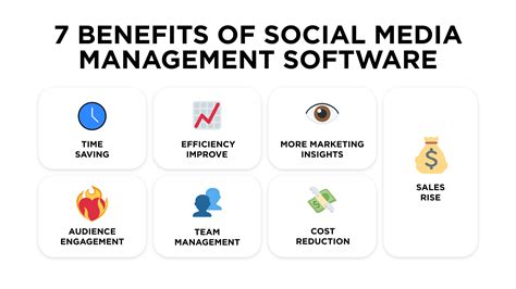 Social Media Management Software Benefits For Developing Businesses