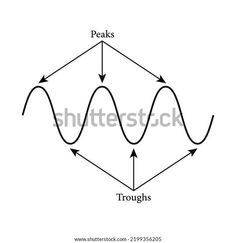 Peaks Troughs Wave Stock Vector (Royalty Free) 2199356205 | Shutterstock