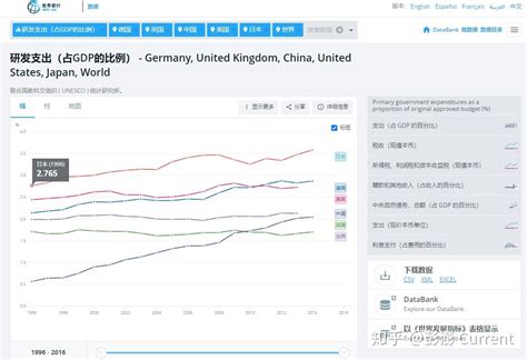 人手必备的投资工具汇总 知乎