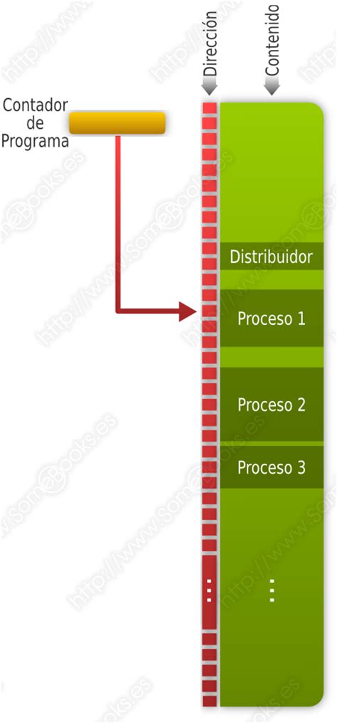 Capítulo 4 Estructura del sistema operativo Parte 1 Página 4 de 5