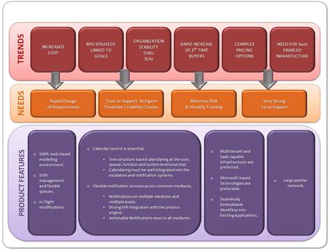 Bpo Management System Component Diagram What Are Use Case Di