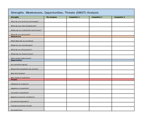 Swot Analysis Template 52 Free Word Excel Pdf Free And Premium Templates