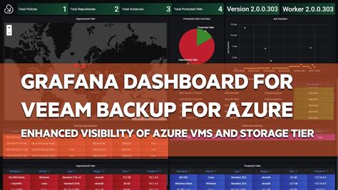 Quick Overview Grafana Dashboard For Veeam Backup For Azure V Youtube