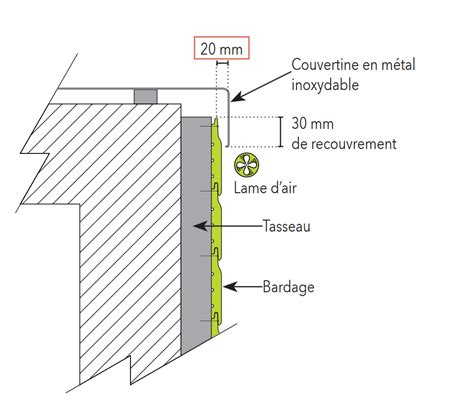 étudiant à luniversité Boueux Tendre ventilation bardage bois Foule