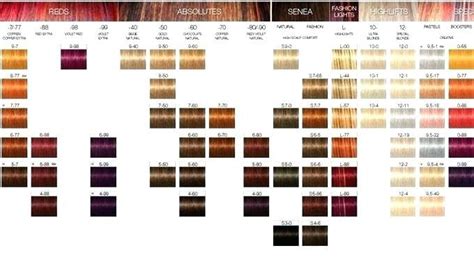 Schwarzkopf Color Chartchart Color Schwarzkopf Cartes De Schwarzkopf