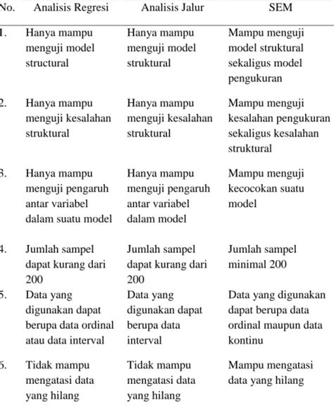 PENGGUNAAN METODE STRUCTURAL EQUATION MODELING UNTUK ANALISIS FAKTOR