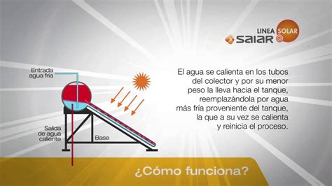 Termotanques Solares Saiar 1127241 1127242 YouTube