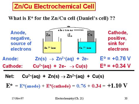 Zn Cu Electrochemical Cell