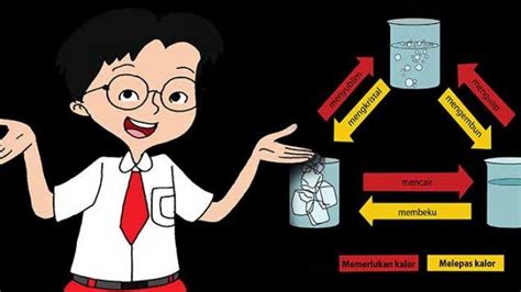 Gambar Poster Peristiwa Perubahan Wujud Benda 57 Koleksi Gambar