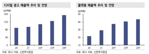 클릭 E종목 나스미디어 Ott 중간광고 도입 긍정적 네이트 뉴스