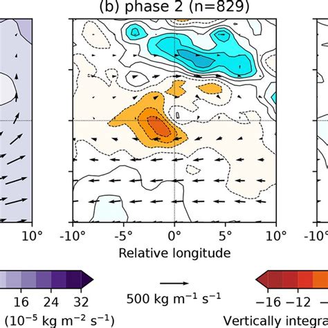 The Effect Of The Bsiso On Vertically Integrated Moisture Flux And