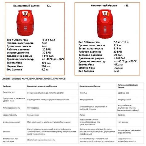 Виды газовых смесей в баллонах для газовой плиты: основные ...