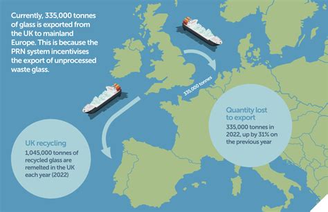 Keeping glass recycling local - cullet export to Europe increases by 31% | British Glass