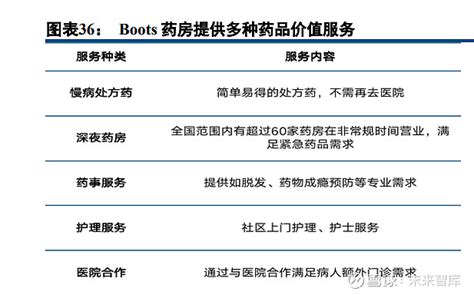 医药生物行业策略报告：穿越寒冬，静待花开 （报告出品方： 中信建投证券 ）23 年医药投资的重要背景：防疫政策优化后的新常态明年投资的重要背景