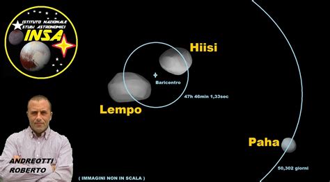 SISTEMA SOLARE: LEMPO, HIISI e PAHA un sistema triplo della Fascia di ...