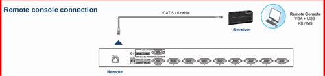 Cyberview Port Vga Usb Hub Kvm Switch Cv H