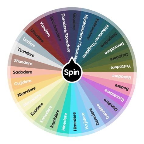 What Dere Type Spin The Wheel App