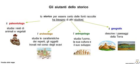 Paradiso Delle Mappe Gli Aiutanti Dello Storico