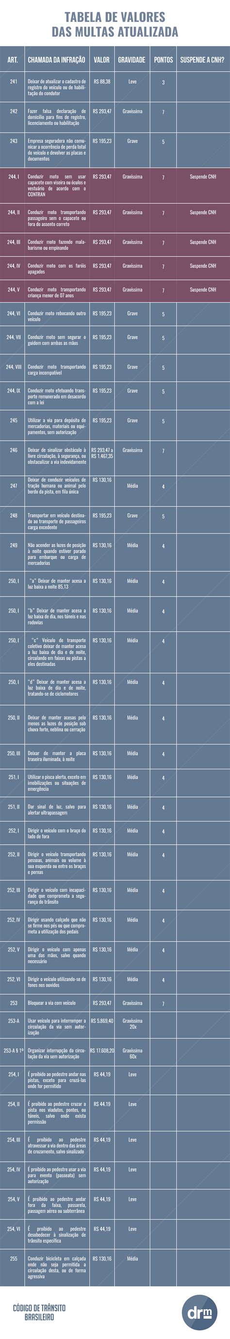 Costo De Multas De TrãNsito 2020 Cd JuãRez MIDE