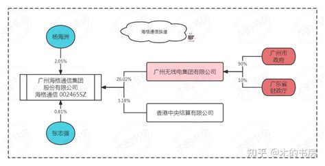 北斗产业链有哪些上市公司？ 知乎