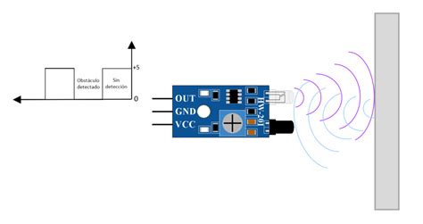 Sensor De Obst Culos Infrarrojo Pic C Compiler Microchipotle