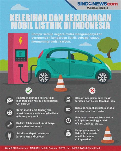 Keunggulan Mobil Listrik Sebagai Alternatif Kendaraan Ramah Lingkungan