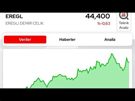 Borsa hesabı nasıl açılır hisse senedi alıp satma zborsa ziraat bankası