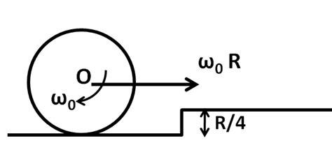 A Cylinder Of Mass M And Radius R Is Rolling Without Slipping On A Horizontal Surface With