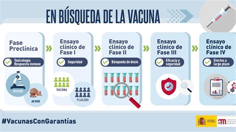 Coronavirus Vacunas con garantías campaña de la Agencia Española del