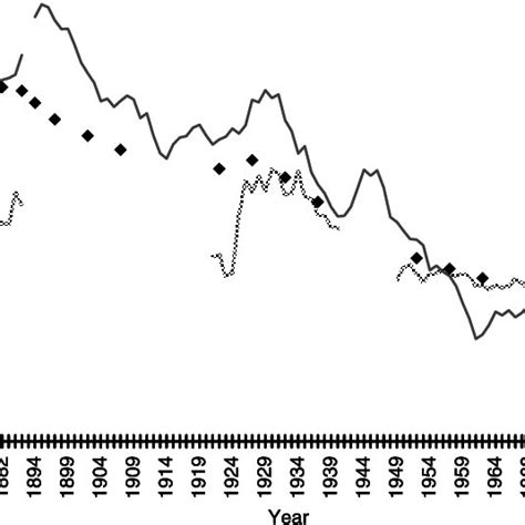 Crude Birth Rates Per 1000 Population For Greece Official Estimates Download Scientific