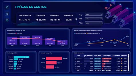 Ganhe Tempo E Elogios Dominando A Ferramenta De Dados Mais Poderosa Do