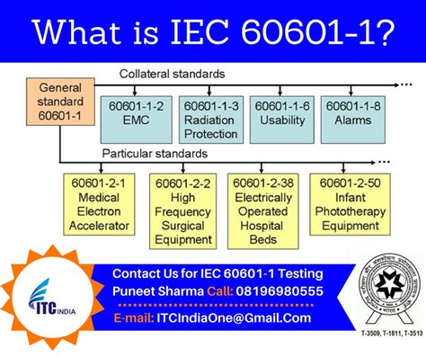 Bs En 60601 Medical Electrical Equipment