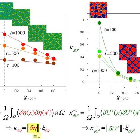 Summary Of Ab Initio Based Calculation For A Screw Dislocation Core Of